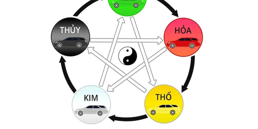 Xem thêm Khái Niệm Cung Mệnh