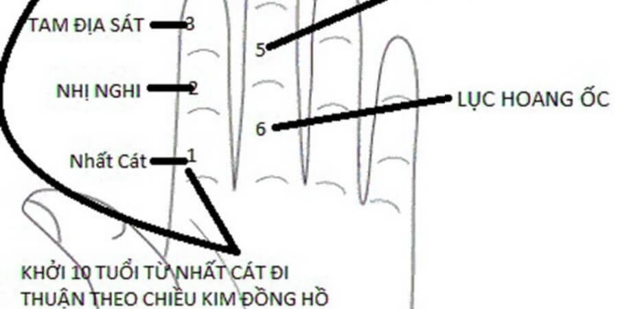 Xem thêm chi tiết không phạm hạn Kim Lâu