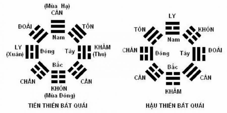 Cách Phân Biệt Cung Mệnh Và Sinh Mệnh