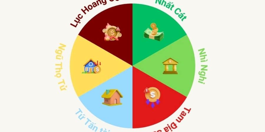 Xem chi tiết sáu cung Hoang Ốc