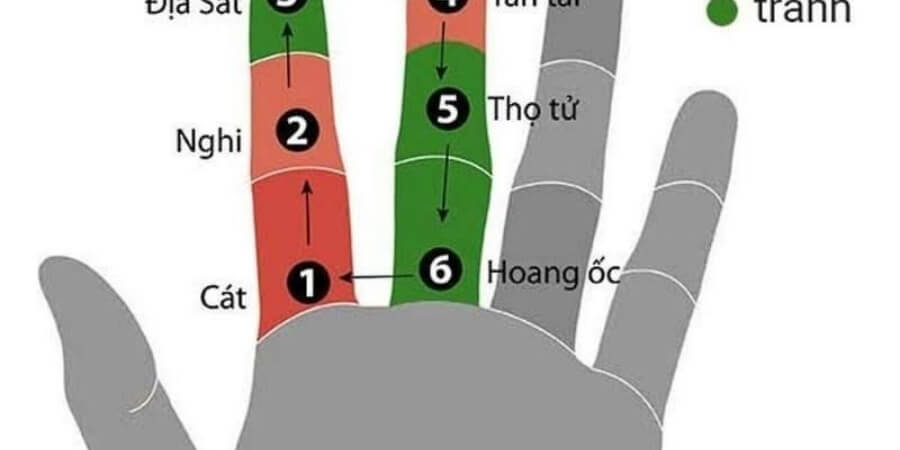 Xem thêm cách tính Hoang ốc