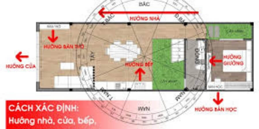 Xem chi tiết xác định hướng nhà cần lưu ý những gì?