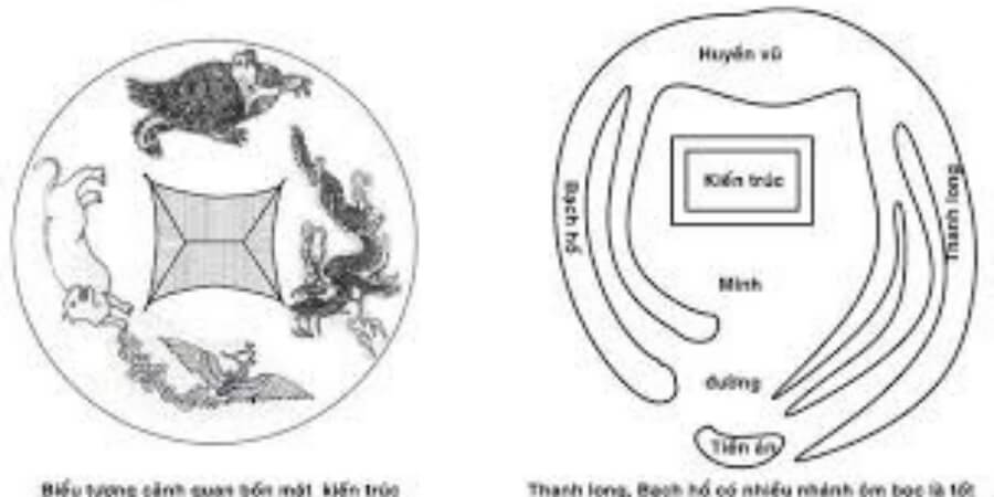 Cách xem thế đất và môi trường xung quanh