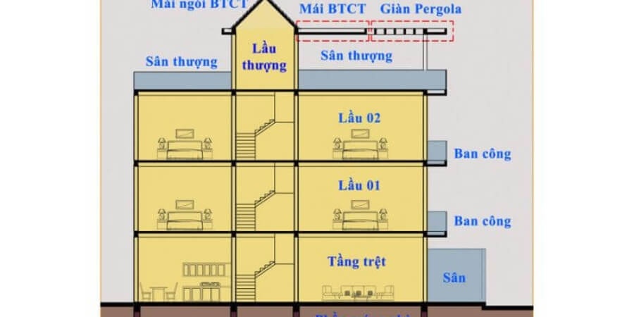 Xem thêm diện tích mẫu nhà hộp 32 tầng